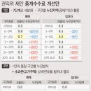 국민부동산중개 이미지