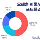 어뮤즈월드(주) 이미지