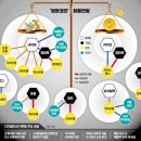 디 더블유 게임소프트 | 26.01.07 시장정리-코스닥 큰 하락, 현대차CES#SFA반도체,슈어소프트테크 매매