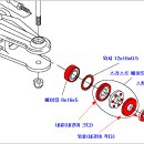 헬기 헤드 조립시 베어링과 관련한 주의사항 이미지