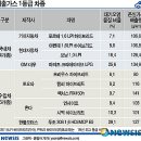 강릉시종합경기장 이미지