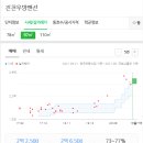 삼선당약국 이미지