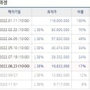 서호동마을회관 이미지