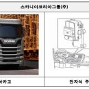 스카니아코리아그룹(주) 이미지