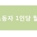 해남군장애인직업재활시설 이미지