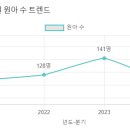숲소리 유치원 이미지