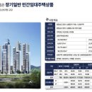 대아포레
