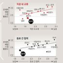 "선진국이 되긴 되었는데 그게 참! : 대가가 너무 커"(외부 글) 이미지