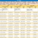 좌천체육공원 이미지