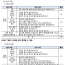 대전교육과학연구원 5층 이미지