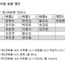 2025년도 신년산행[소백산] 이미지