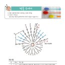 코바늘 초보를 위한 수세미뜨기 이미지