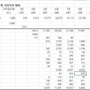 재미로 보는 국가공무원 직렬별 직급 통계 이미지