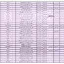 헬스탑 동군산 약국 | [전북 군산] 설 연휴 문 여는 약국, E-gen