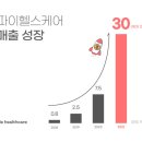 파이헬스케어 이미지