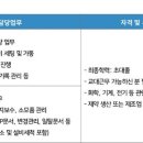 [충북] (07월 27일 마감) (주)제뉴원사이언스 - [제뉴파마] 의약품 생산(과립/칭량, 타정) 직무 신입사원 모집 이미지