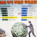 롯데칠성음료(주)충주공장 이미지