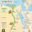신왕마을 - 1579 | [고대] 이집트문명: 세계 최초 통일 국가