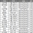 신공덕동새마을금고 이미지
