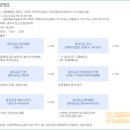 동영 건축사 사무소 이미지