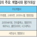 영풍유통 이미지