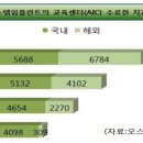 오스템임플란트--급락후 방향은?급하신분 필독 이미지