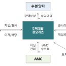 지에스개발 이미지