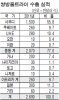 인덕쌍방울 이미지