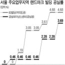 파이낸스빌딩 이미지