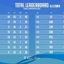 대한민국 PC ZONE 이미지