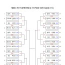 발마당구클럽 이미지