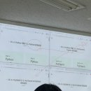 비전공자 개발자 되기 프로젝트 | 대한상공회의소 광주인력개발원 수업 후기