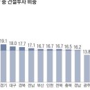 건설건재 이미지
