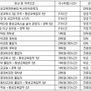 [3월] 평생교육사 현장실습 이미지