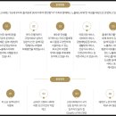 씨엔엘()주 이미지