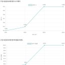 구강사유치원 이미지