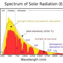 태양수지 이미지