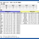 산업로1(북) 이미지