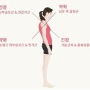 OH GYM 네이버블로그