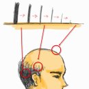 모우림의원 이미지