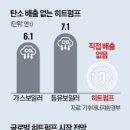 경동난방산업