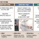 동인대가 이미지