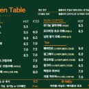 그린테이블 - 영월군 | 그린테이블