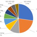 용인고매점