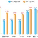 케이알몰파트너스