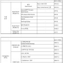 이민/비자 관련정보 총정리 + FAQ (2014-06-23 ver.) 이미지