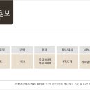 스위스공인중개사무소 네이버블로그