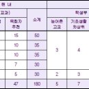 한국성서대학교 이미지
