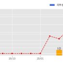 신한라이프생명보험 주식회사 이미지