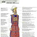 제사장의 옷이 성전과 관련해서 가지는 상징성(그레고리 K. 비일) 이미지